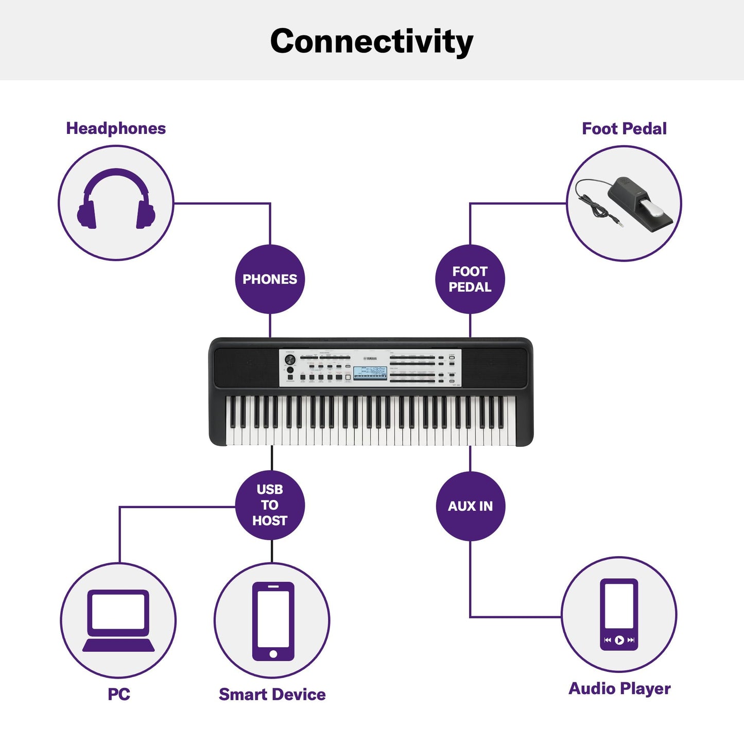 Yamaha 61-Key Portable Keyboard for Beginners with Built-In Songs, Quiz Mode, Music Rest, with Power Adapter YPT280