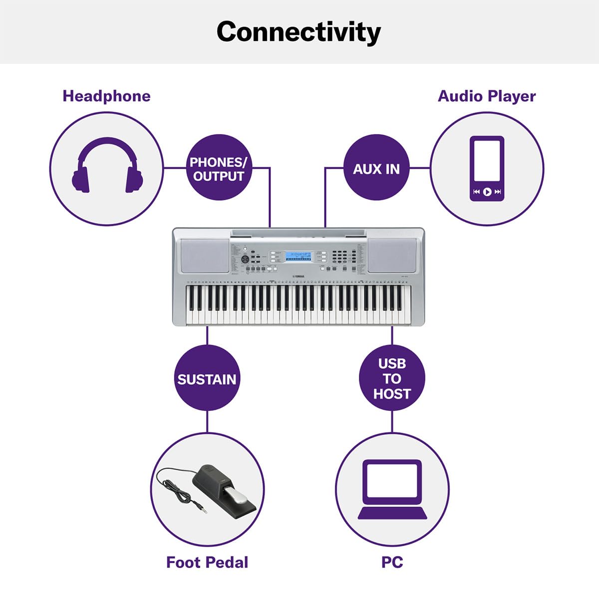 Yamaha 61-Key Portable Keyboard for Beginners with Built-In Songs, Quiz Mode, Music Rest, with Power Adapter YPT280